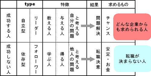 nls4