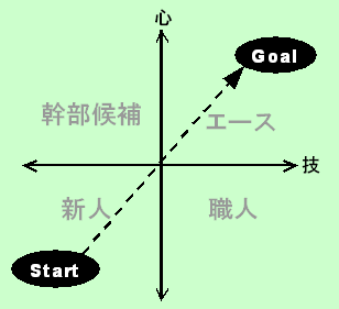 nls2