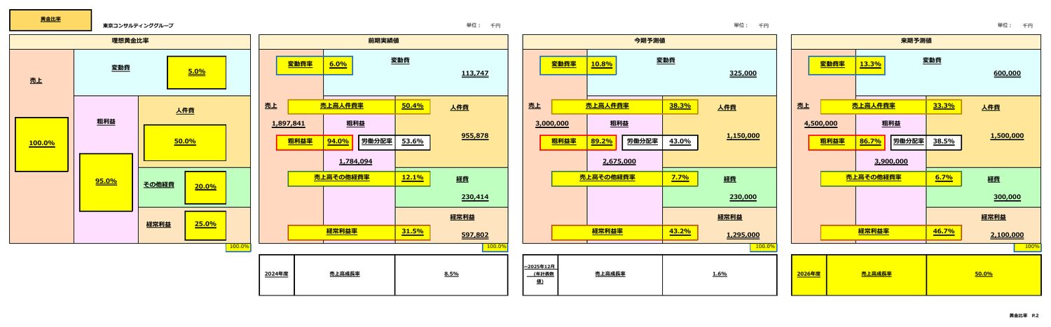 黄金比率