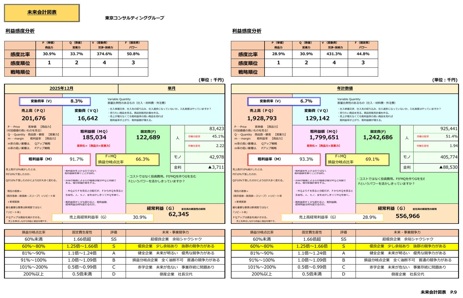 未来会計図表