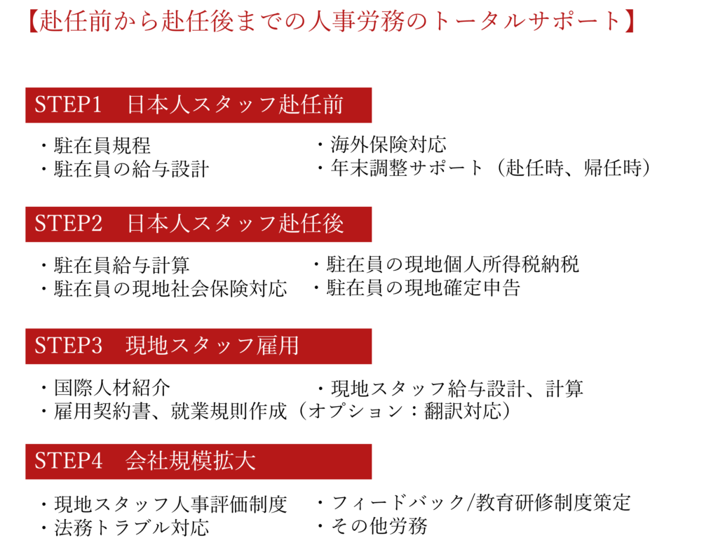 日本人スタッフ赴任の人事・労務サポート段階（ステップ）