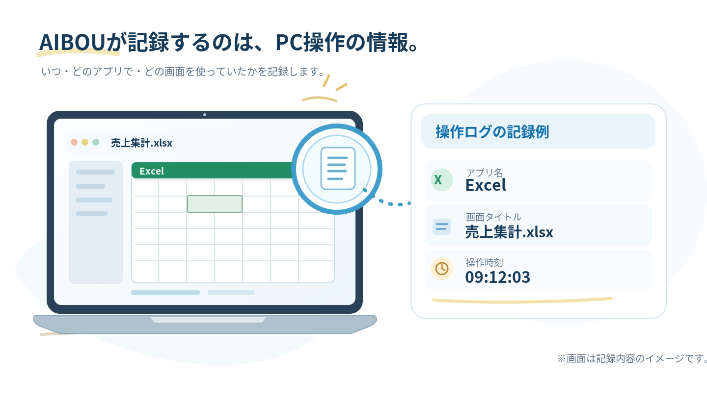 AIBOUが記録するのはPC操作の情報。操作ログの記録例：アプリ名 Excel、画面タイトル 売上集計.xlsx、操作時刻 09:12:03（イメージ）