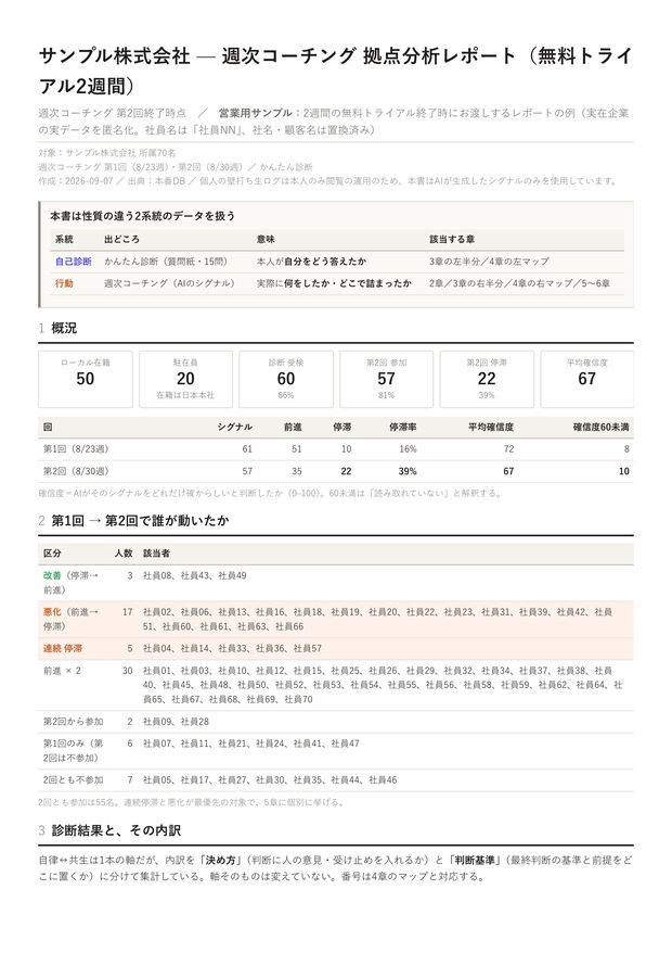 拠点分析レポートの表紙（実データ匿名化サンプル）