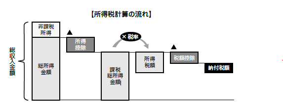 マレーシア mm2h セール 収入照明 個人事業