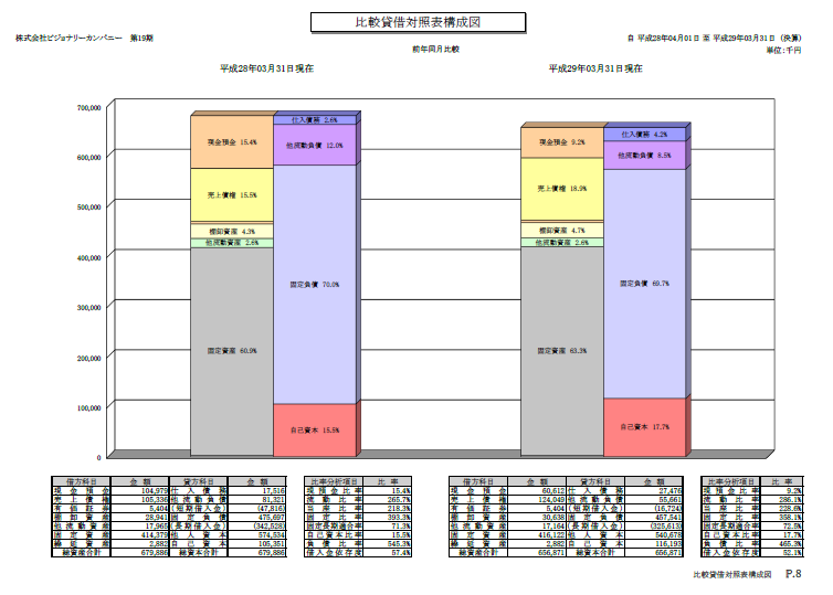 貸借対照表(Balances Generales)の読み方～基礎編～ - メキシコ