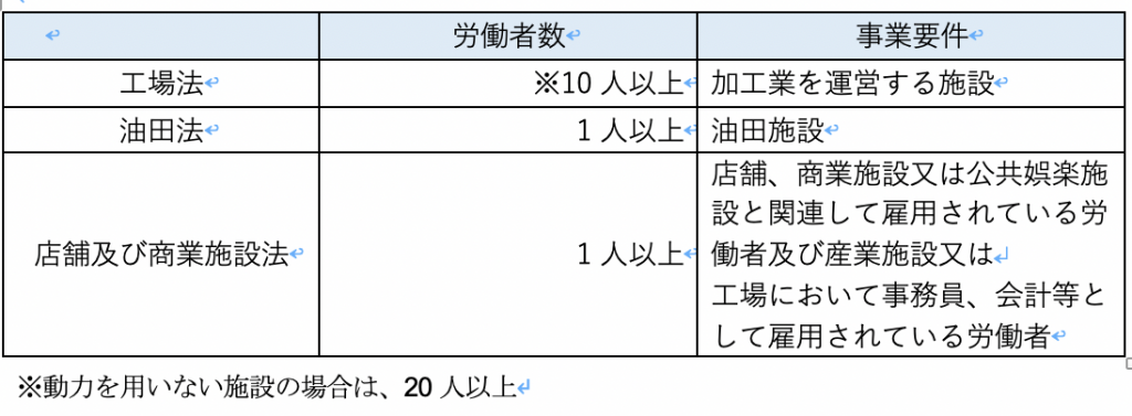 ミャンマーの労働法について ミャンマー進出ブログ 東京コンサルティンググループ