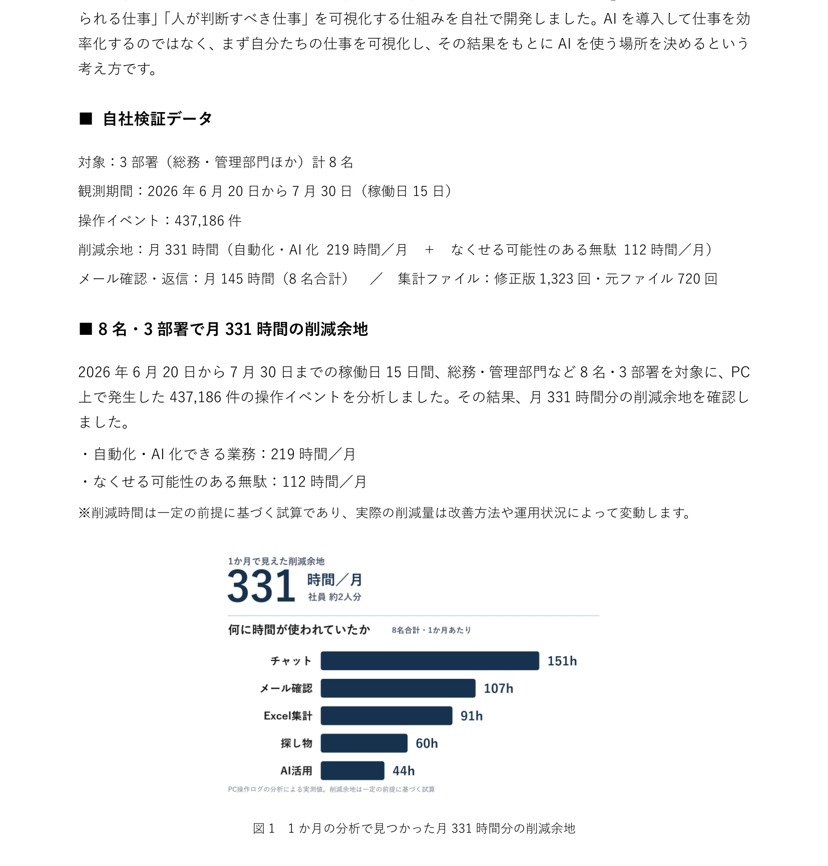 AIBOU無料業務診断 プレスリリース 2ページ目