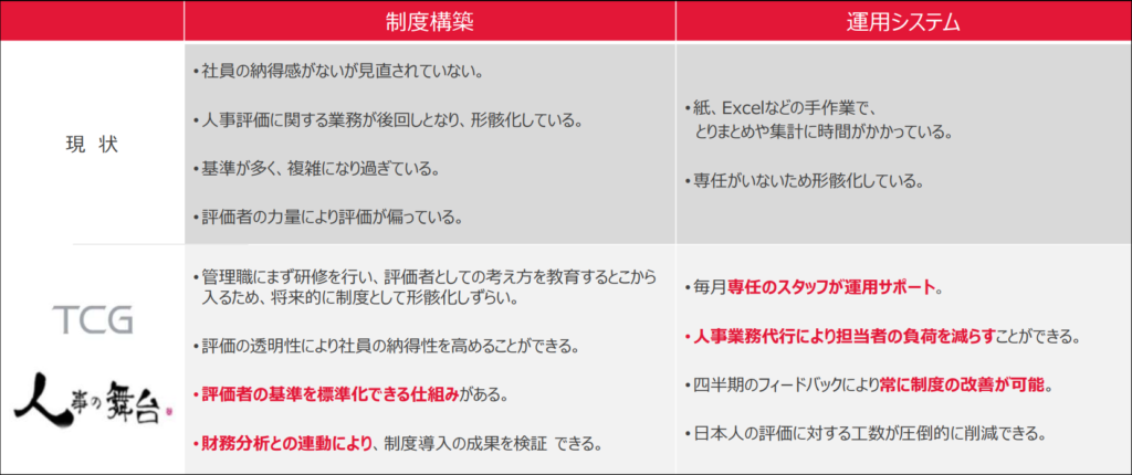 ナショナルマネージャー教育の評価制度、導入メリット