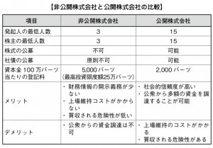 タイ 現地法人設立コンサルティング 海外進出から進出後の支援まで一括コンサル 東京コンサルティングファーム